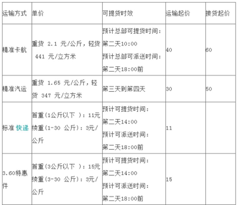 货物运输保险：让您的货物安全无忧