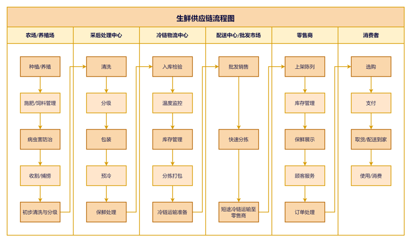 电商仓储租赁：性价比与灵活性的双刃剑