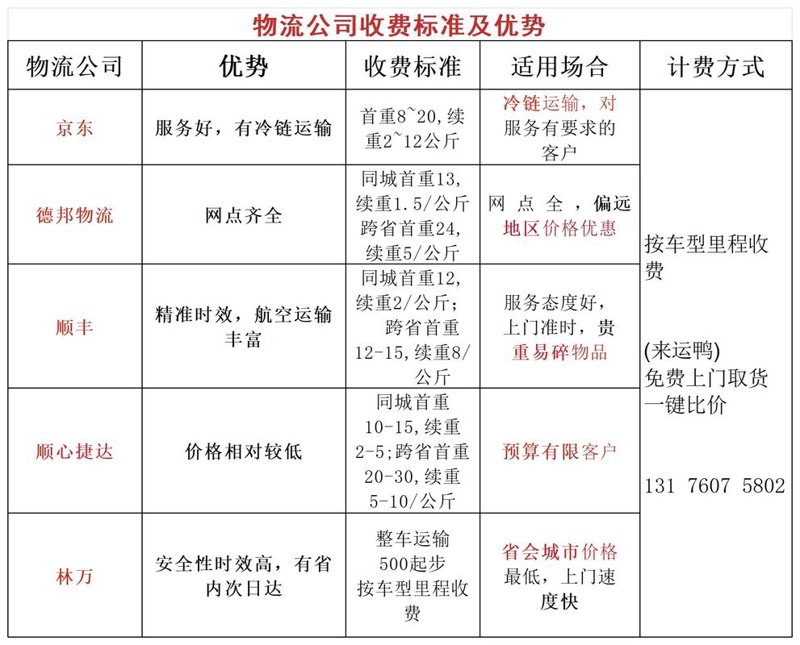 货物运输保险：保护您的每一份货物