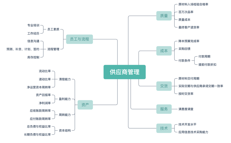 第三方物流：从新手到专家的深度解析